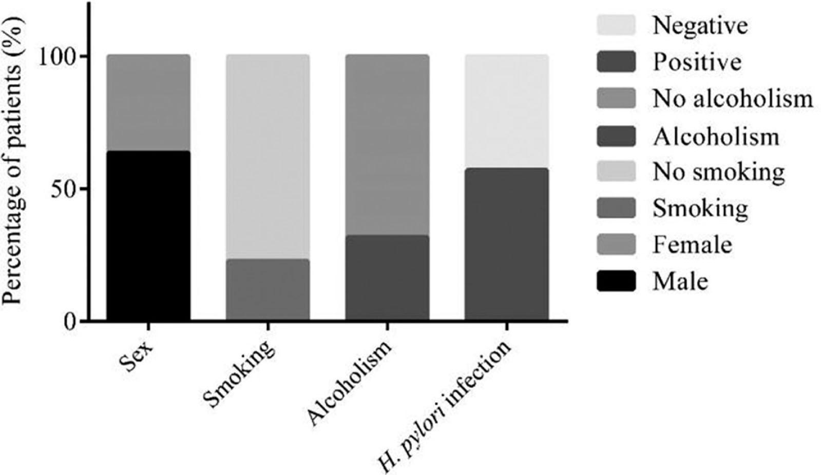Patient characteristics.