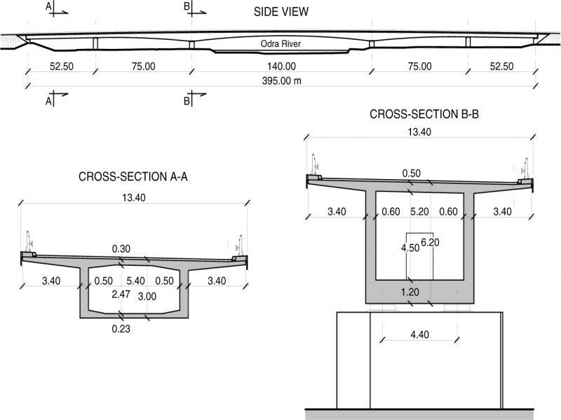 Geometry of Kedzierzyn-Kozle Bridge (Poland)