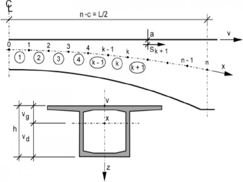 Scheme of a cantilever bridge section