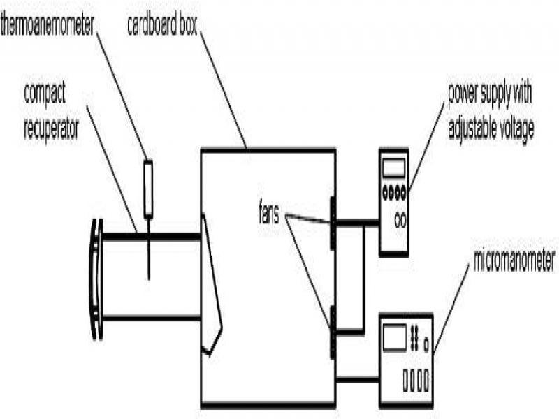 Scheme of air velocity distribution test stand