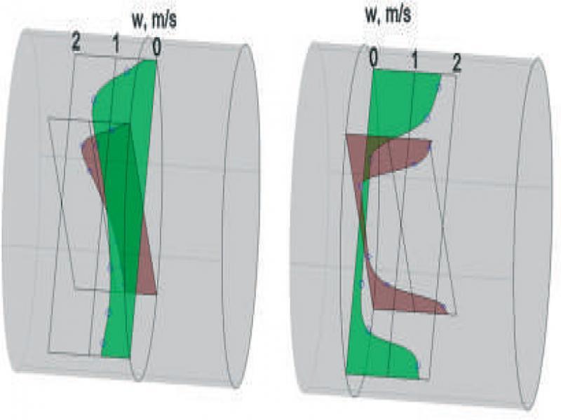 Air velocity profile for supply mode (left) and exhaust mode (right) for third fan speed and 0 Pa of pressure difference