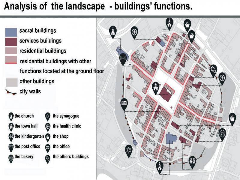 Analysis of the landscape – buildings’ functions in the city-landscape. (authors: Katarzyna Kraśnicka, Marta Jastrzębska, Dominika Koncewicz 2017/2018)