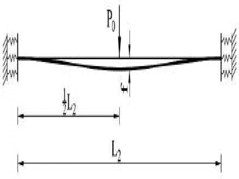 Static model of the CSBUM chord in the prestressing zone