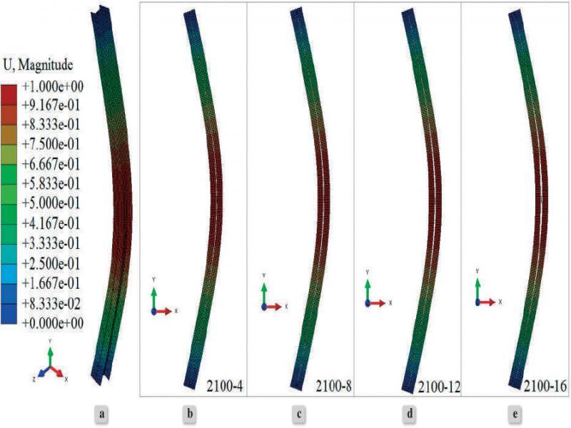 The result of FEM simulation on BPCSBUM built from a pair of UPE120 channel sections with the length of the prestressing zone L2 = 2100 mm: (a) 3D view, (b)–(e) 2D view according to the thickness of the spacer td: (b) td = 4 mm, (c) td = 8 mm, (d) td = 12 mm, (e) td = 16 mm