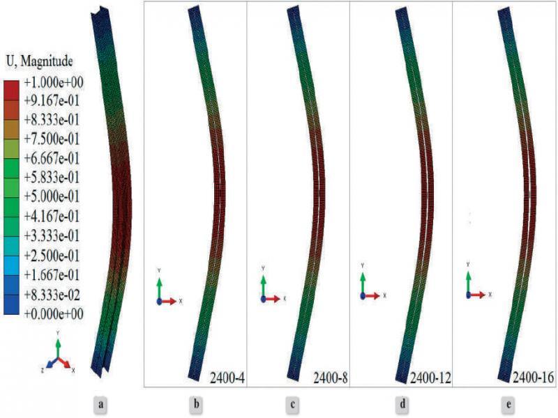The result of FEM simulation on BPCSBUM built from a pair of UPE120 channel sections with the length of the prestressing zone L2 = 2100 mm: (a) 3D view, (b)–(e) 2D view according to the thickness of the spacer td: (b) td = 4 mm, (c) td = 8 mm, (d) td = 12 mm, (e) td = 16 mm