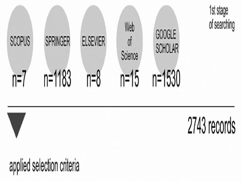 Scheme of adopted research plan