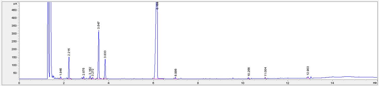 GC-FID chromatogram of hydrosol extracted with ethyl acetate, after hydrodistillation of apricot Bergeval leaves in Clevenger apparatus. The major constituents are representing by peaks at the following retention times (RT): 2.21 min (E)-2-hexenal; 3.54 min (Z)-3-hexenol); 3.83 min (E)-2-hexenol) and 6.17 min (benzaldehyde).