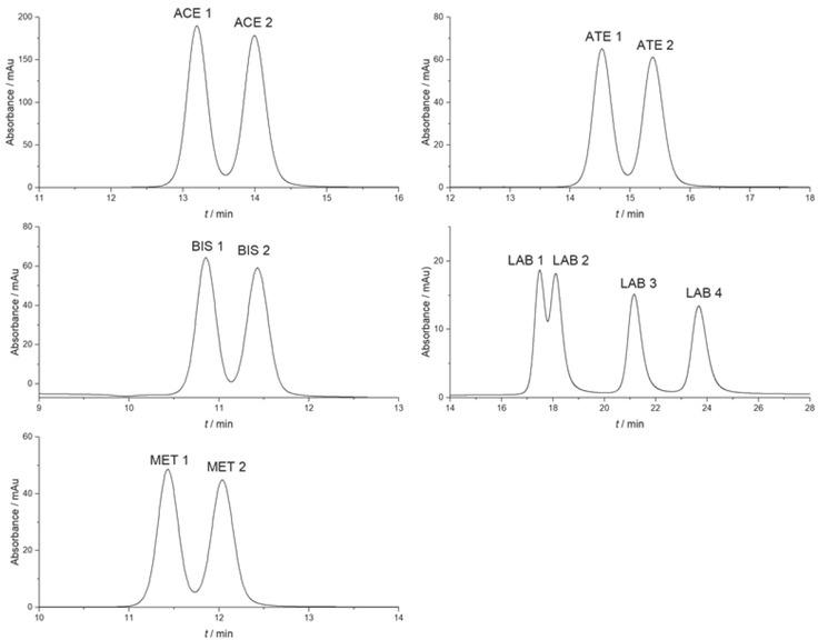 Chromatographic separation of acebutolol, atenolol, bisoprolol, labetalol, and metoprolol enantiomers on the Chirobiotic V column using the MeOH:HAc:TEA (100:0.2:0.15) mobile phase, flow rate of 0.5 mL/min, and column temperature of 45 °C (detection wavelength 230 nm)