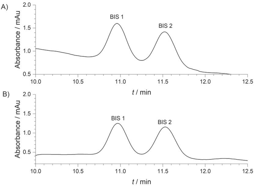 Chromatograms of samples from the Kunraticky stream (A) and the Sava River (B), spiked with bisoprolol enantiomers at 12 μg/L after solid-phase extraction