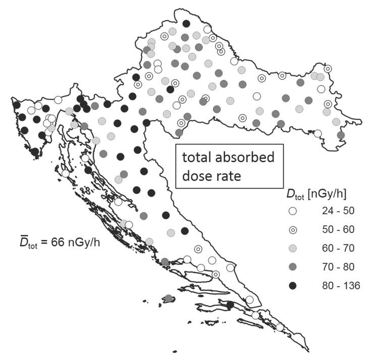 Total absorbed dose rate due to radionuclides in Croatian soil