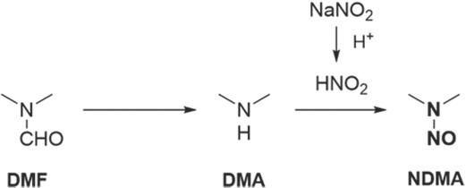Production changes that caused formation of NDMA in the Zhejiang Huahai Pharmaceutical plant (6)