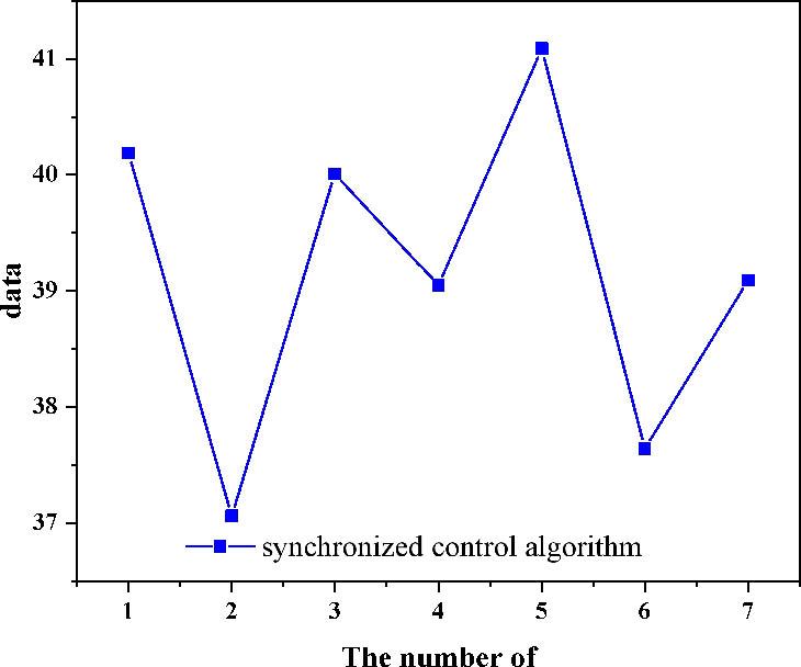 Synchronization control algorithm between wireless English media after synchronization