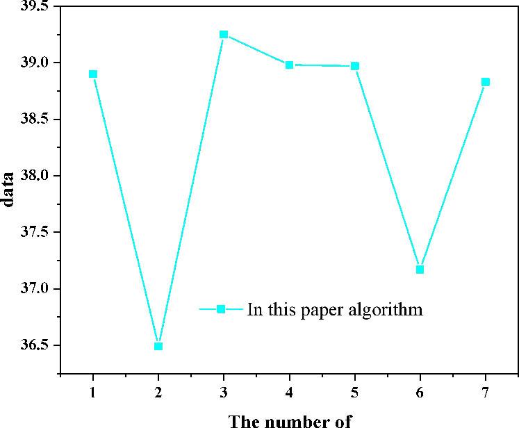 After synchronization of wireless English synchronization QoS control algorithm