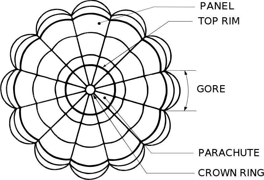 A balloon envelope: view from above