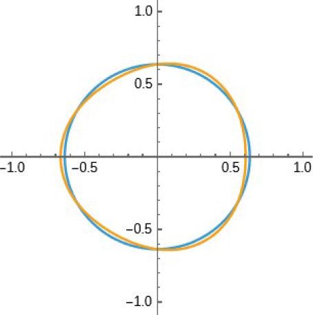 k = 2, β = 18, t = −0.05