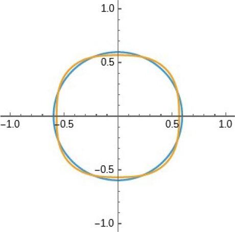 k = 4, β = 30, t = −0.05
