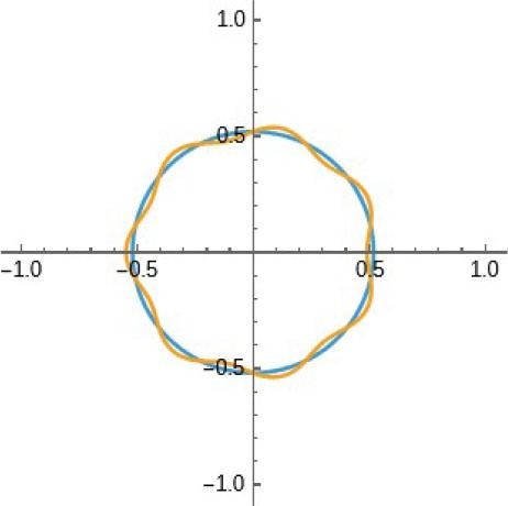 k = 7, β = 80, t = −0.05