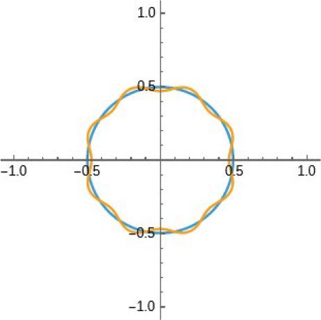 k = 8, β = 100, t = −0.05