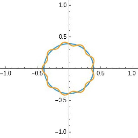 k = 9, β = 100, t = −0.05