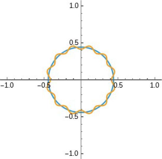 k = 12, β = 200, t = −0.05