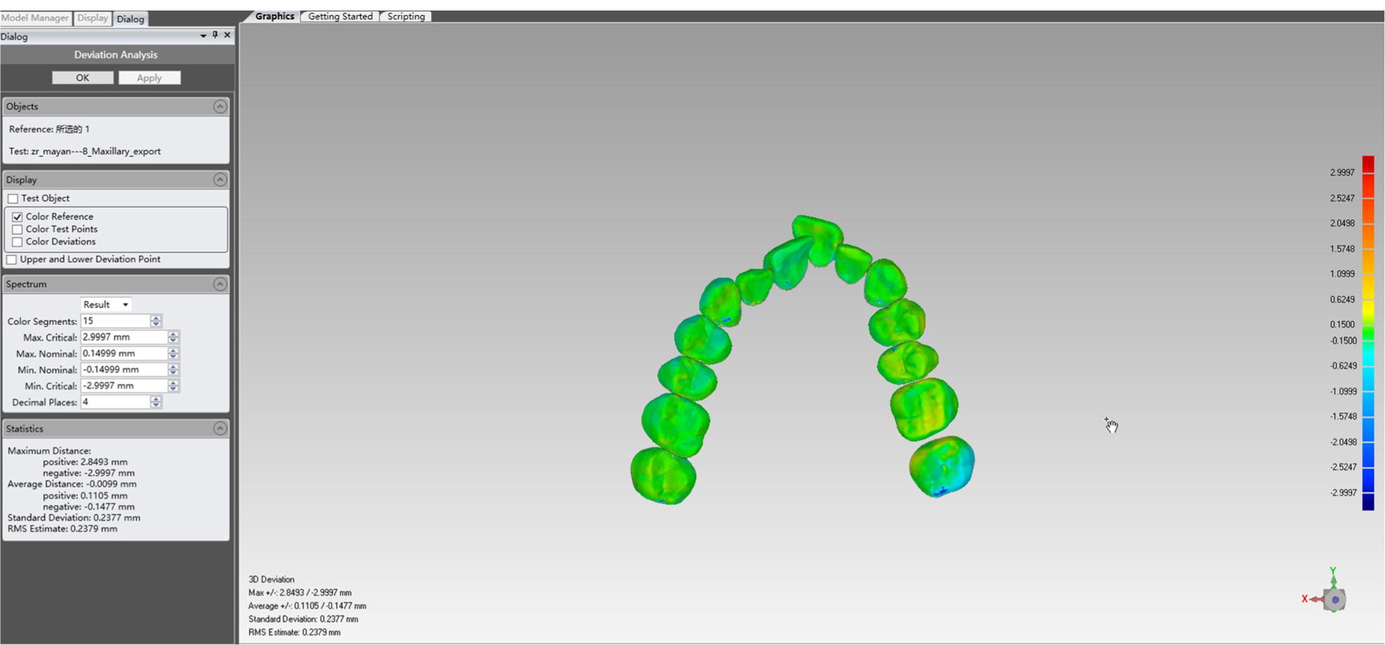 Shell-to-shell deviation of OTM by using a whole surface best fit algorithm and colour-mapping methods in the GEOMAGIC studio software. Green represents no deviation; red represents a large and positive deviation; blue represents a small and negative deviation. The bigger the deviation is the more OTM stray from the ClinCheck.