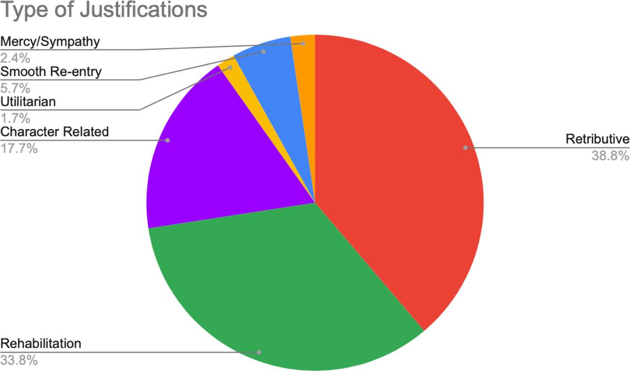 Trump's Clemency Justifications.