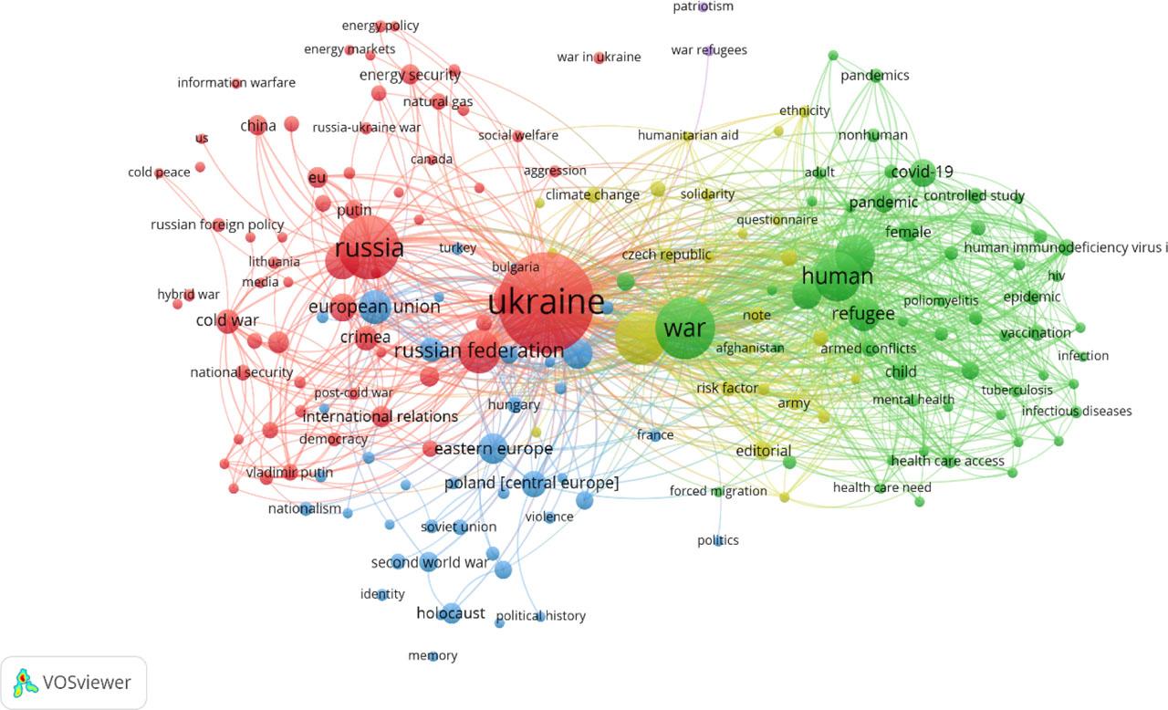 Clustering of Publications in the Scopus Science Metric Database for 2014–2022Source: Formed by the authors based on bibliographic data in the Scopus database