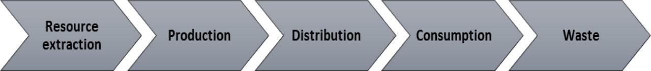 The Linear Economy (AkzoNobel, 2015)