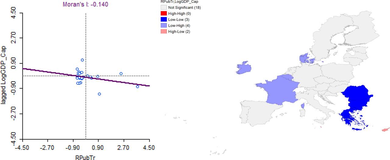 Bivariate Spatial Autocorrelation for Public Transport and Development