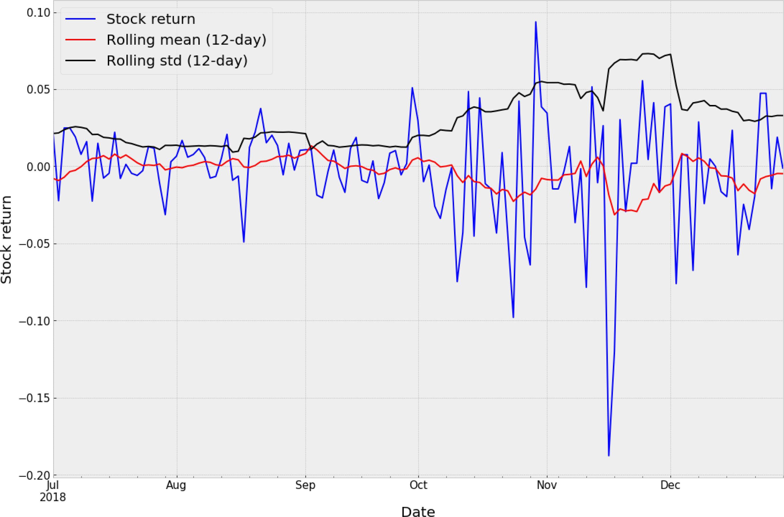 Nvidia stock returns on out-of-sample setSource: Authors calculations