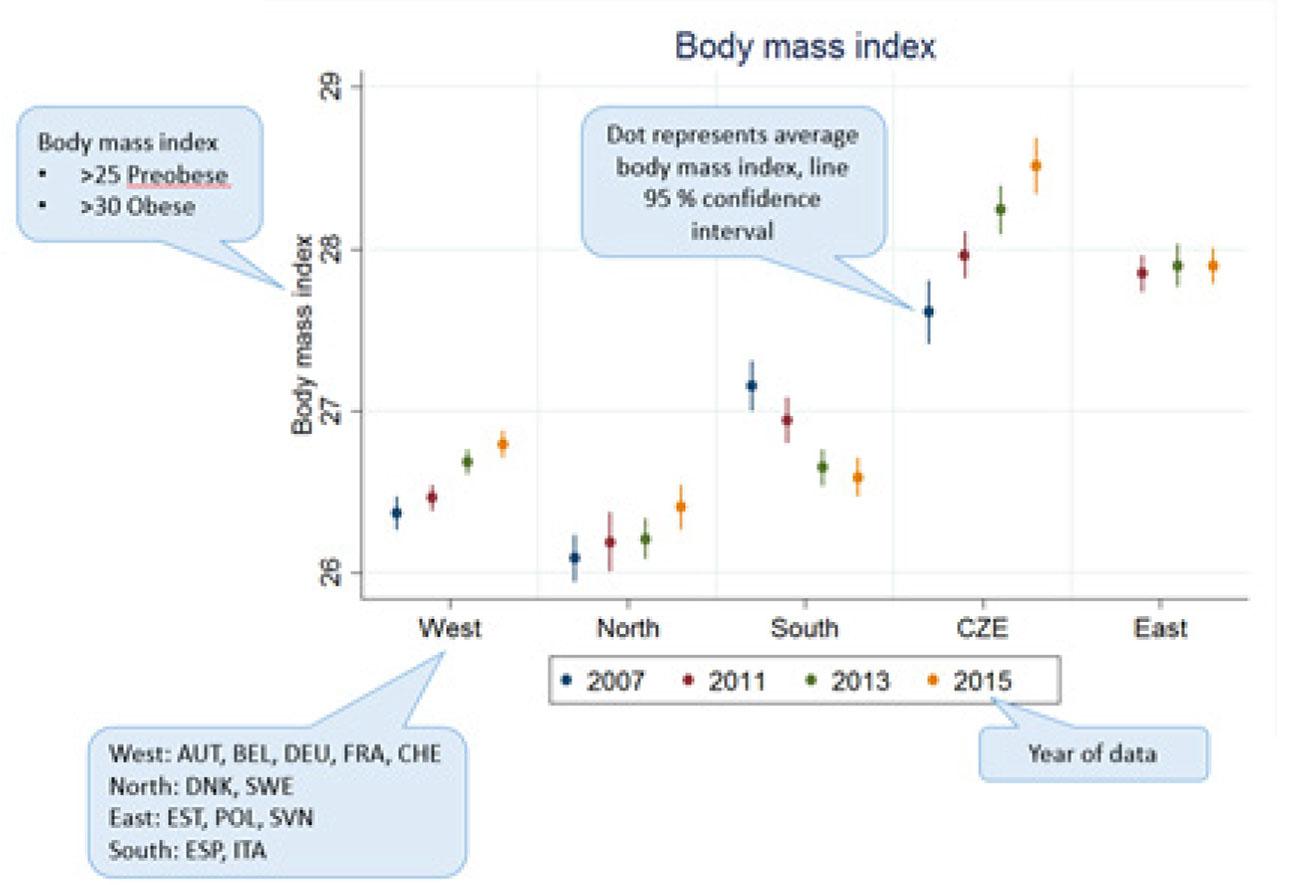 An example of graph with explanation