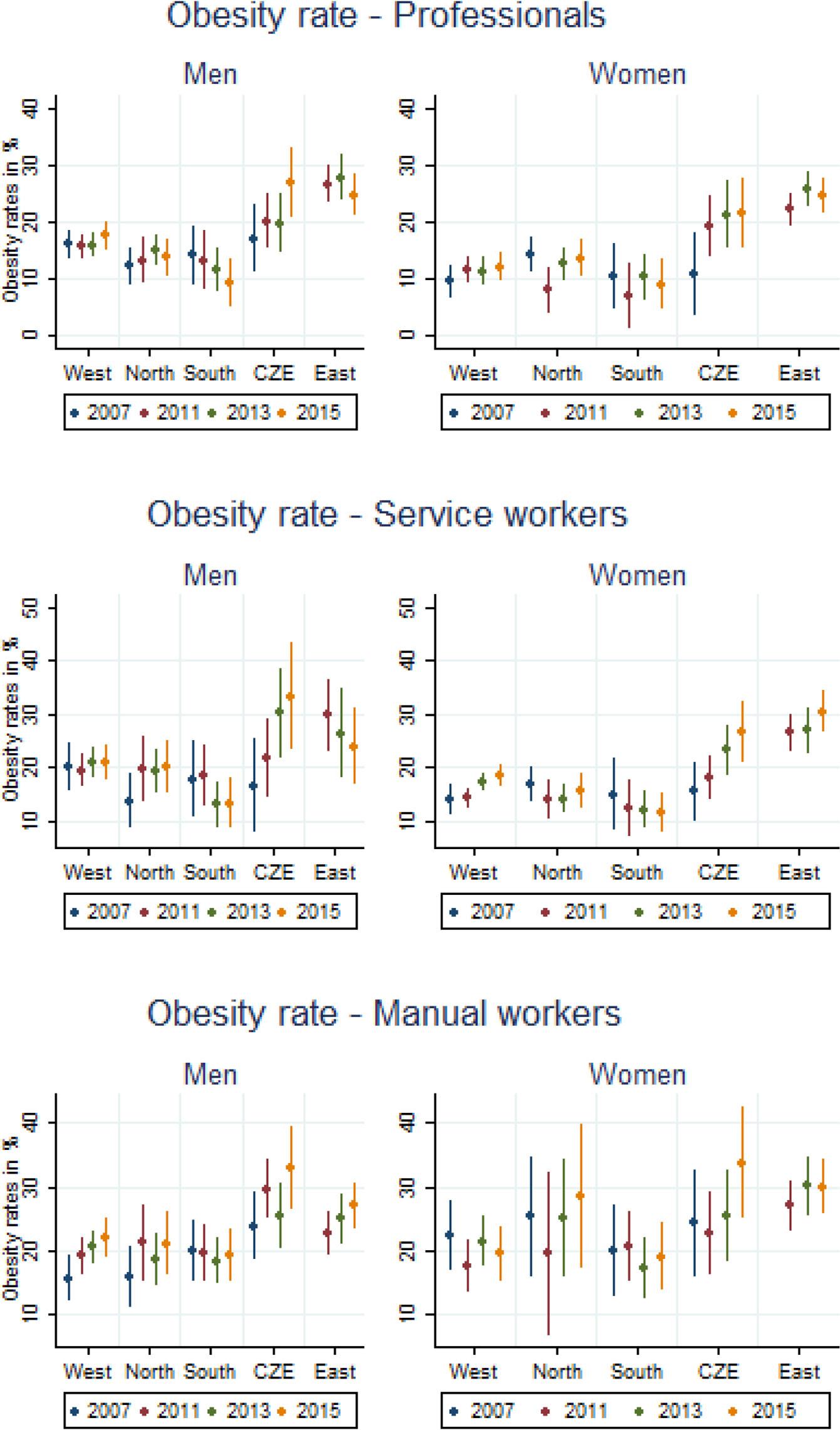 Workers: professionals versus othersNote: Source SHARE, own computation.