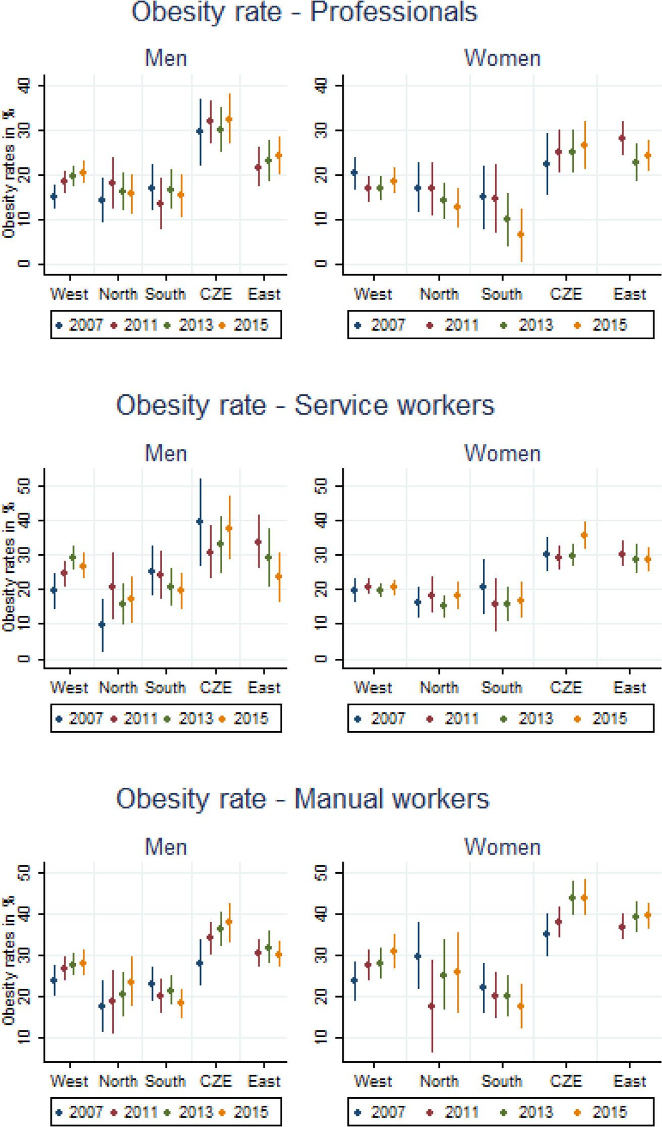 Pensioners: professionals versus others pre-retirement occupationsNote: Source SHARE, own computation.