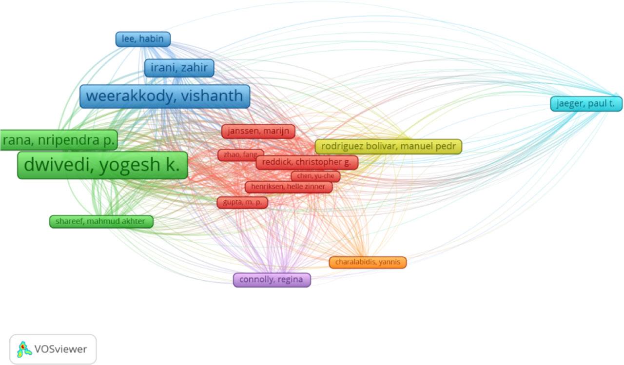 Bibliographic coupling author's visualization map on e-government (Weight: Total Link strength).