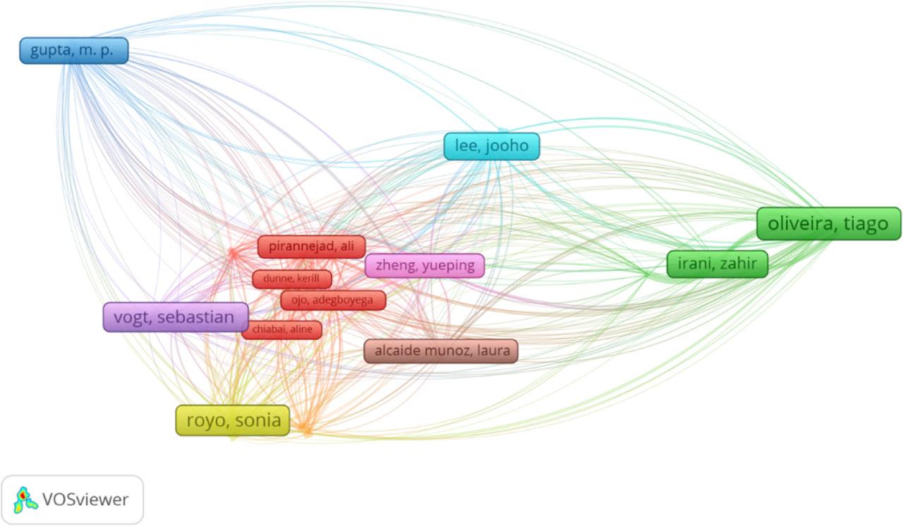 Bibliographic coupling author's visualization map on e-participation (Weight: Total Link strength).