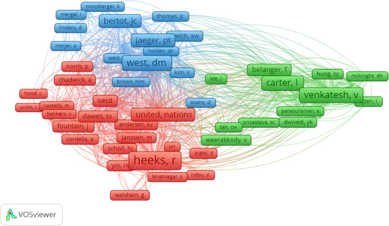 Co-citation authors visualization map on e-government. (Weight: Total Link strength).