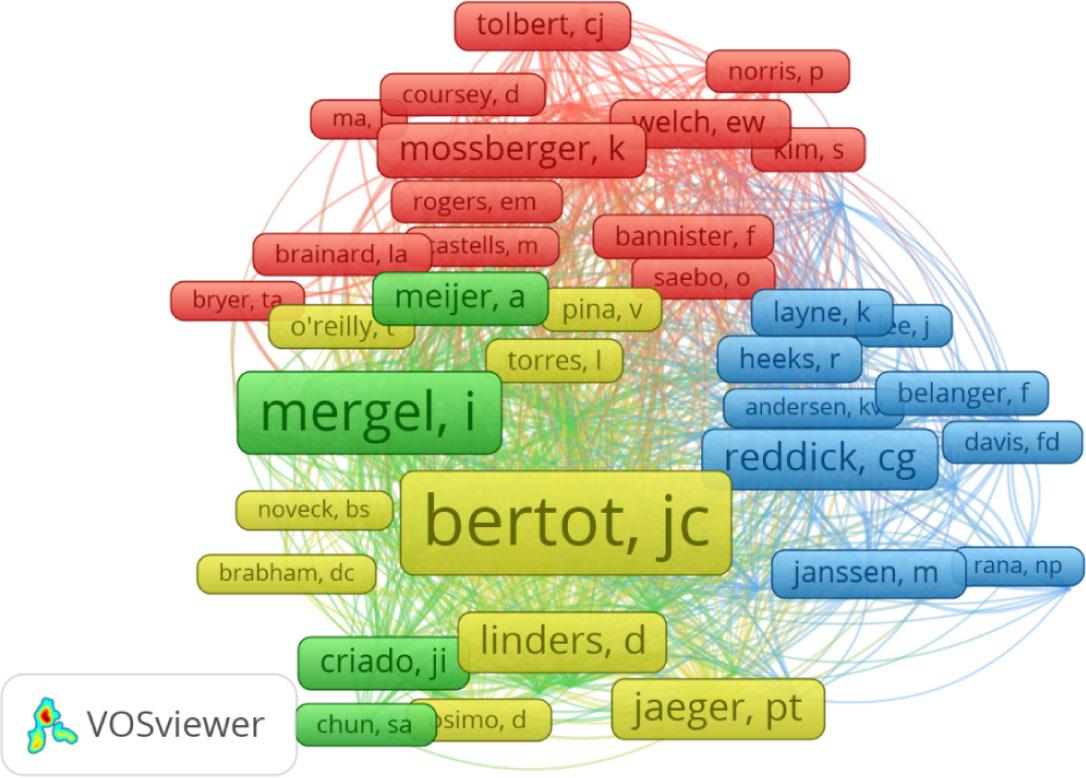 Co-citation author's visualization map on e-government and social media. (Weight: Total Link strength).