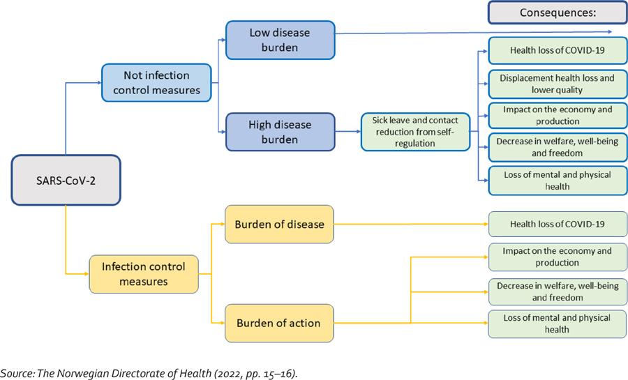 Map effects of the two alternative Norwegian strategies when facing a SARS-CoV-2 pandemic