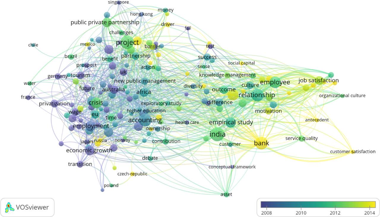 Overlay view of VOSviewer co-occurrence map by publication year