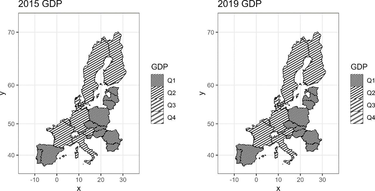 GDP per capita for the years 2015 and 2019Source: Own based on Eurostat and EIGENote: Q1: the quadrant with the lowest EUR value of GDP per capita; Q4: the quadrant with the highest EUR value of GDP per capita
