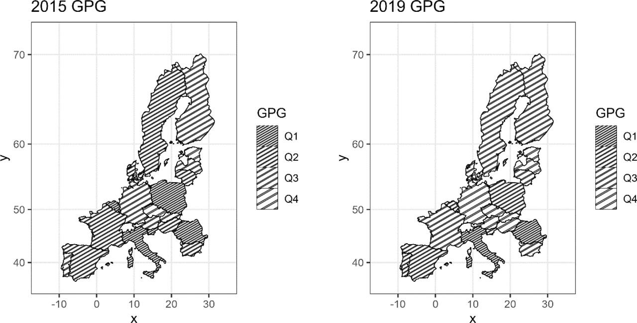 Gender Pay Gap for the years 2015 and 2019Source: Own based on Eurostat and EIGENote: Q1: lowest wage differences expressed in %; Q4: the highest wage differences expressed in %.