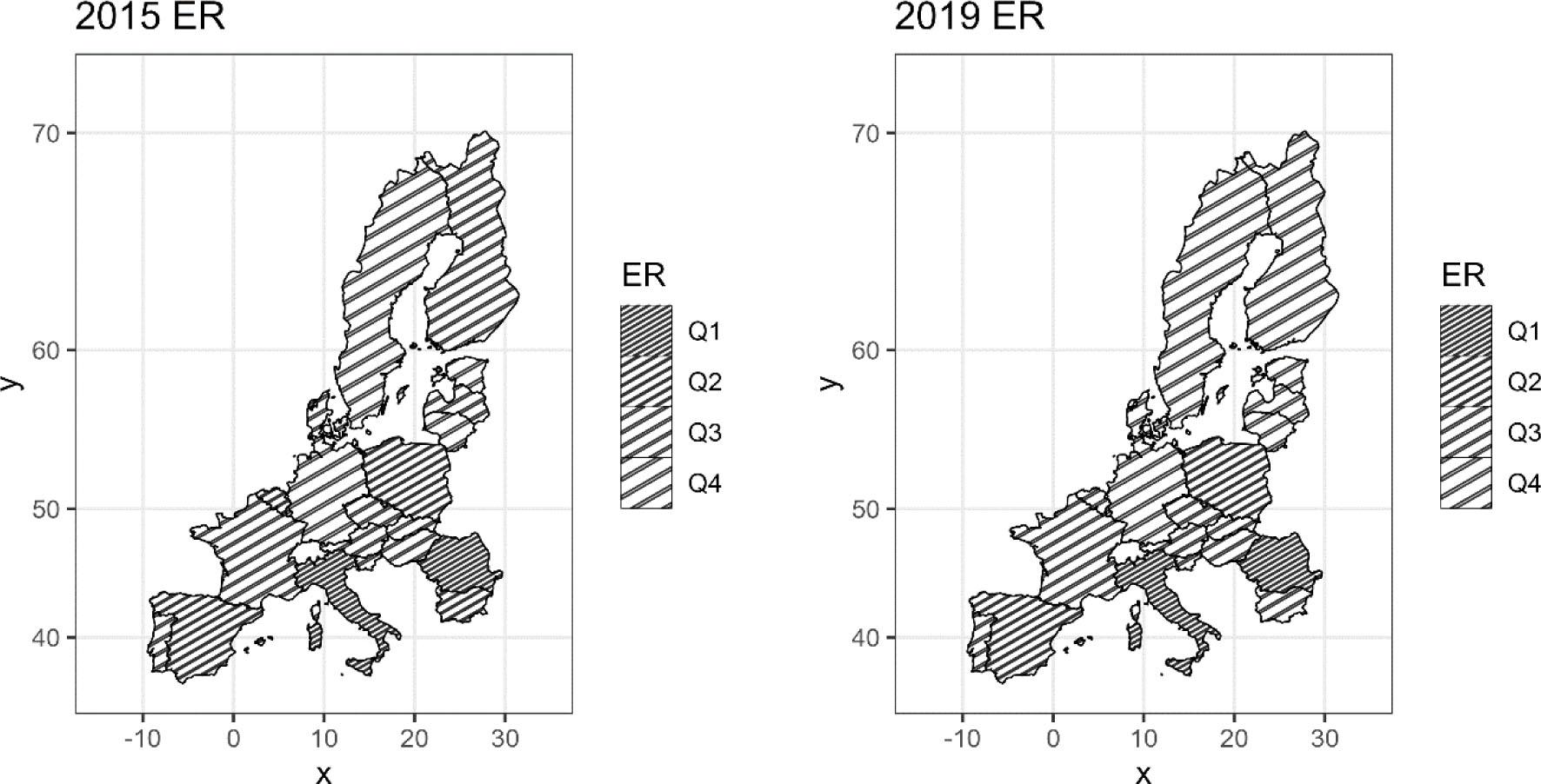 Female employment rate for the years 2015 and 2019 Source: Own based on Eurostat and EIGENote: Q1: low female employment rate in %; Q4: high female employment rate in %.