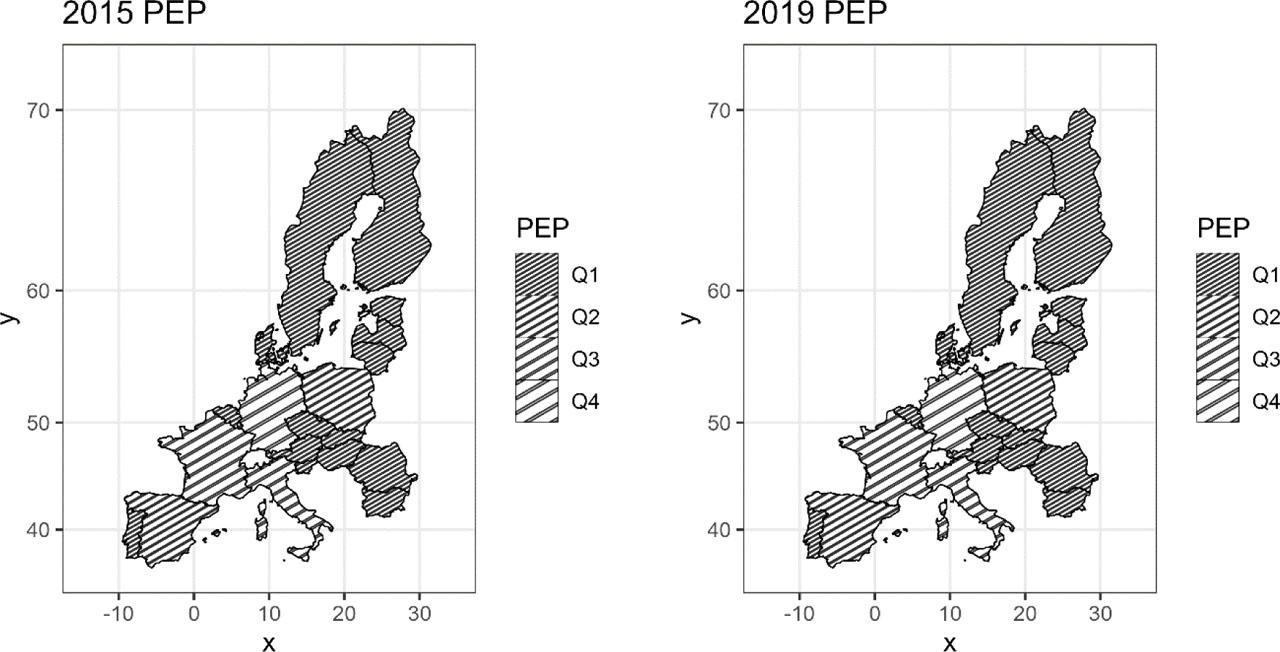 Population of women for the years 2015 and 2019 Source: Own based on Eurostat and EIGENote: Q1: the lower number of the female population (1000); Q4: the higher number of the female population (1000).