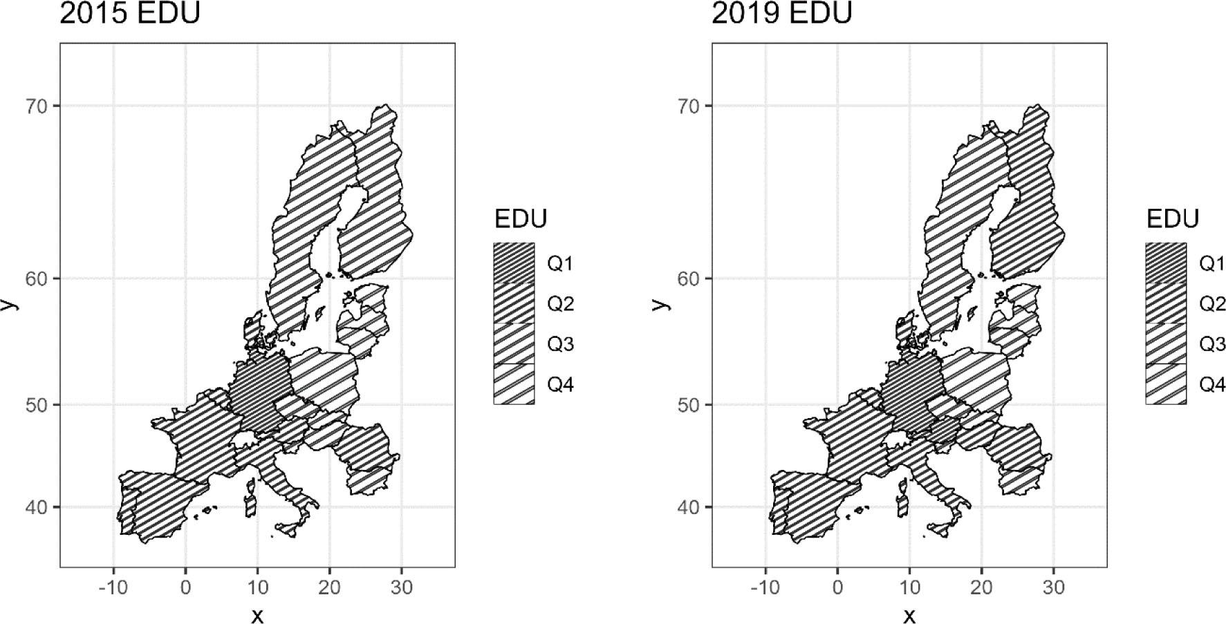 Graduates in tertiary education by education level for the years 2015 and 2019 Source: own based on Eurostat and EIGENote: Q1: the lowest number of women with tertiary education (women per 100 men); Q4: the highest number of women with tertiary EDU (women per 100 men).
