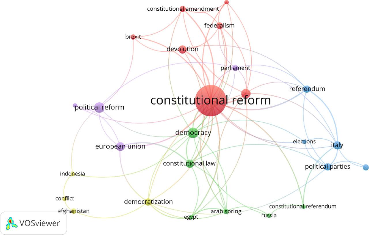 Map of co-occurrence for keyword study. Extensive bibliographic data is gathered from the WoS collection.