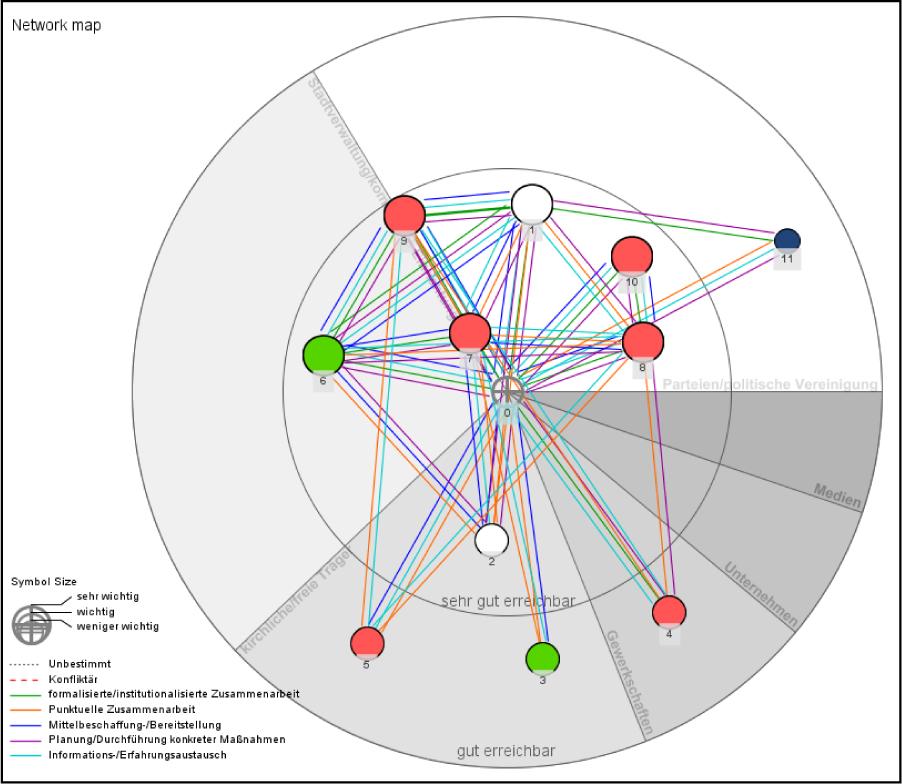 Visualization example of the operationalization
Source: Collection, calculation and figure by the author