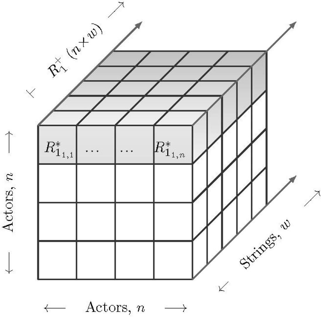 Relation-Box with an emphasized relation plane and its role relations