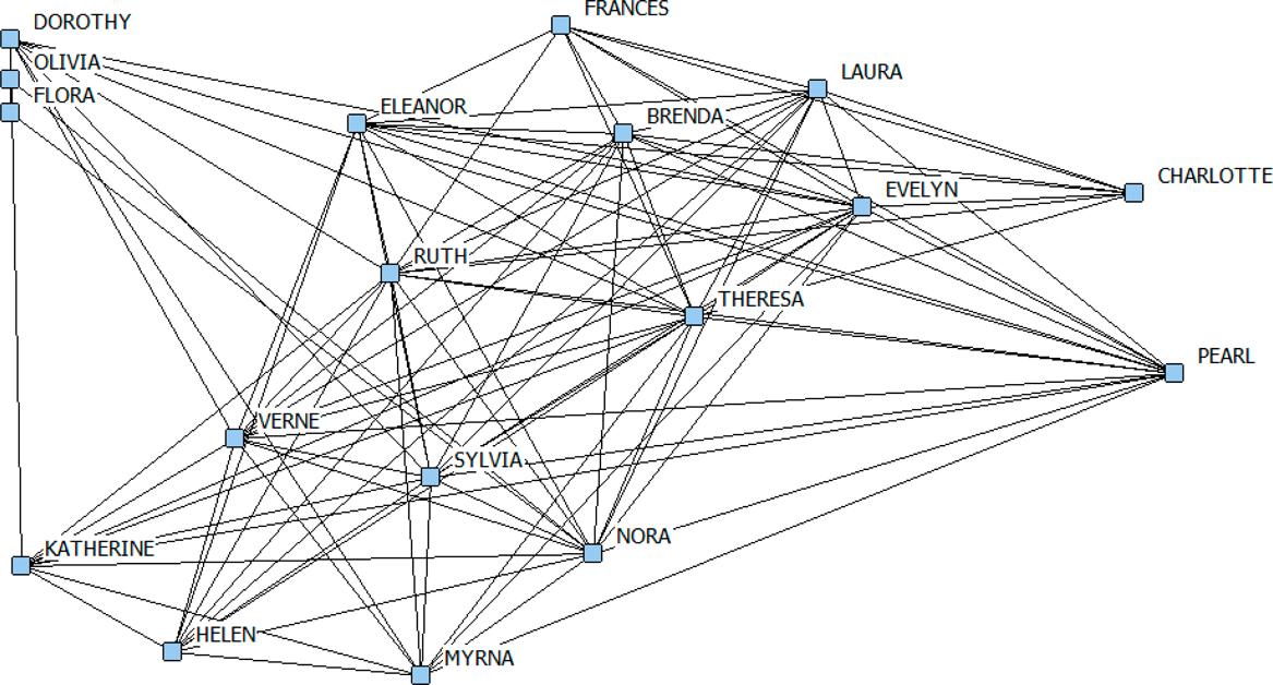 DGG Women by Women dataset dichotomized above 1.