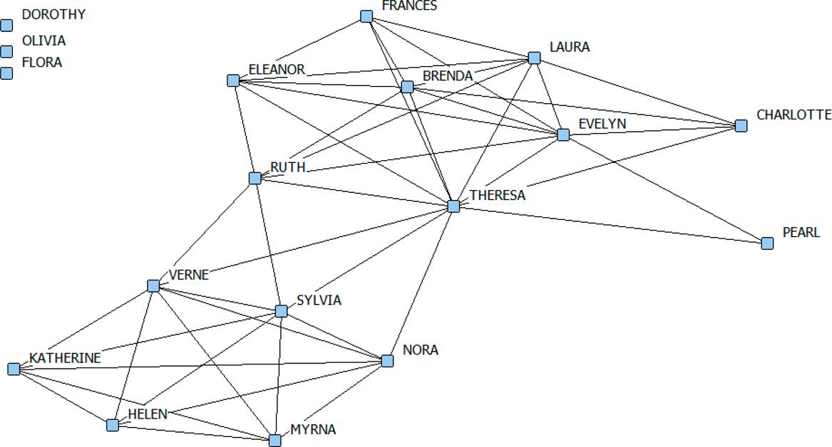 DGG Women by Women dataset dichotomized above 2.