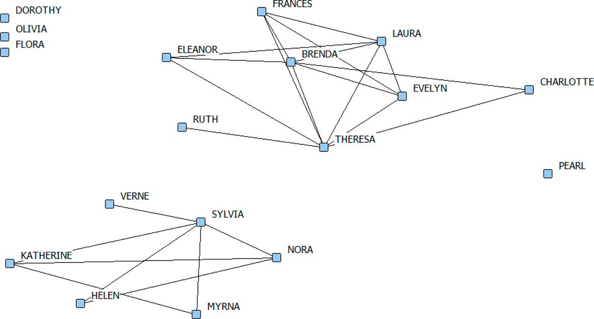 DGG Women by Women dataset dichotomized above 3.
